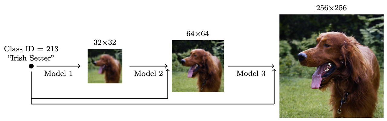 Super-resolution example